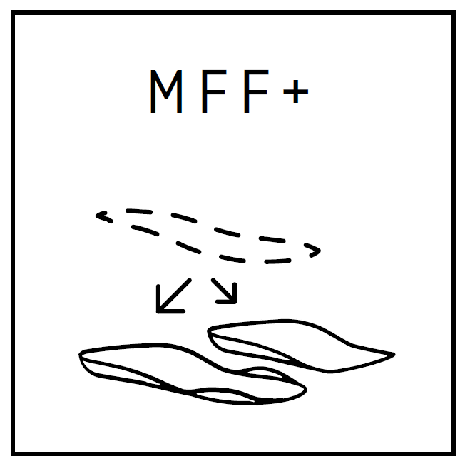 MFF+